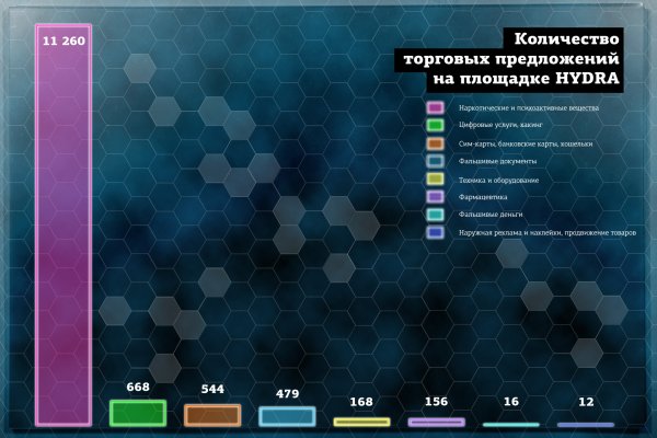 Kraken маркетплейс официальный
