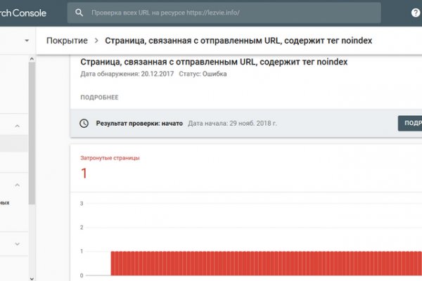 Сайты даркнета