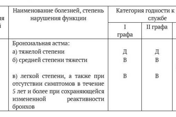 Кракен 15at