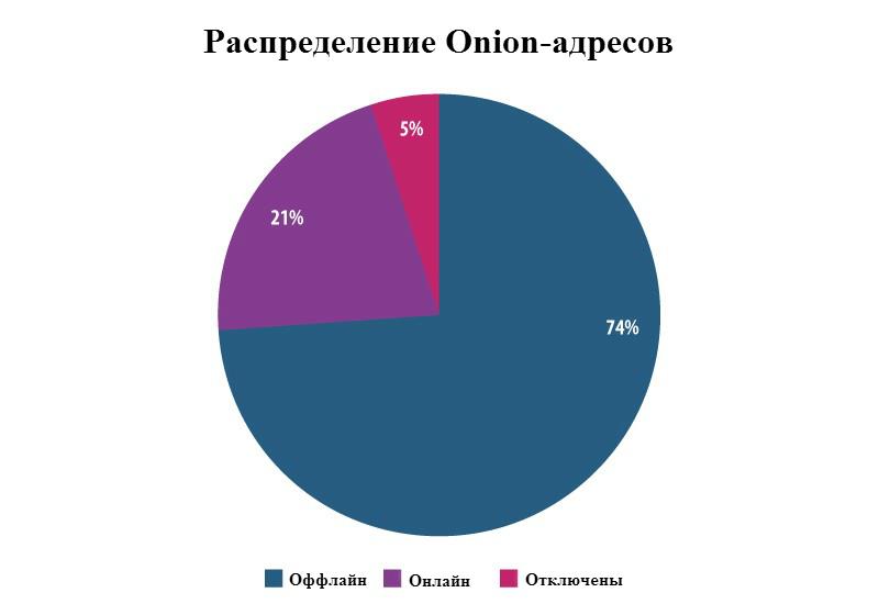 Кракен ссылка на рабочее зеркало