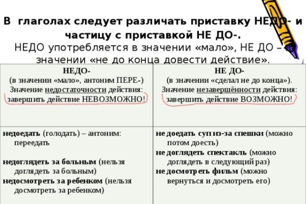 Кракен адрес даркнет
