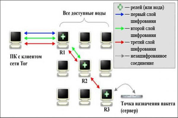 Кракен ссылка 25