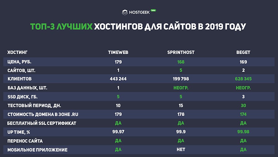 Сайты типа гидры
